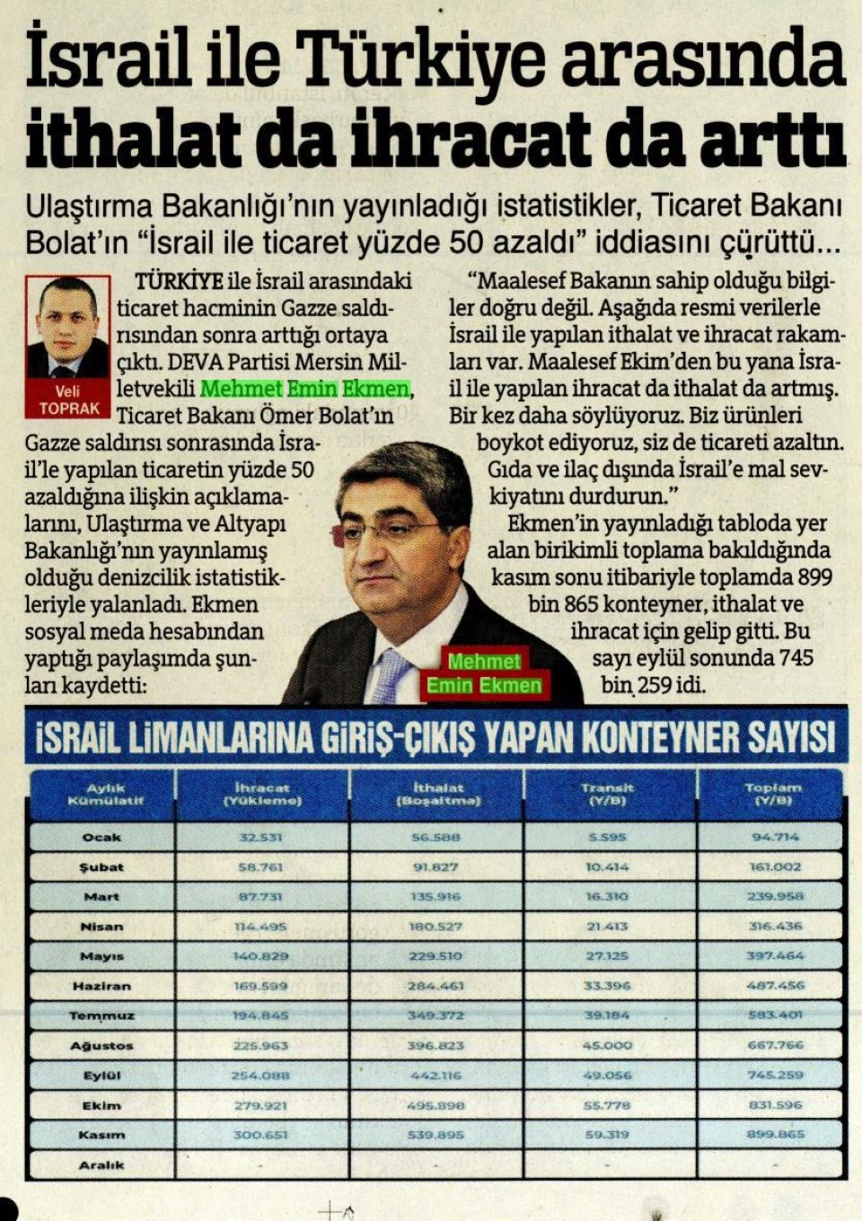 SALDIRIDAN SONRA İSRAİL'LE TİCARETİMİZ DAHA DA ARTTI